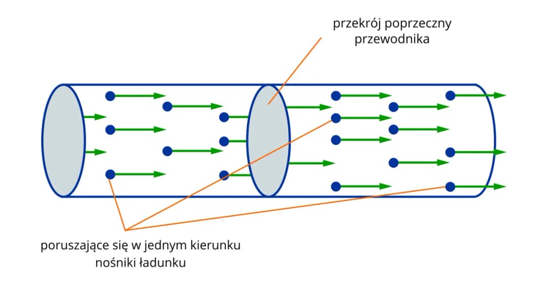 Co to jest natężenie prądu elektrycznego? Zrozumienie kluczowych pojęć