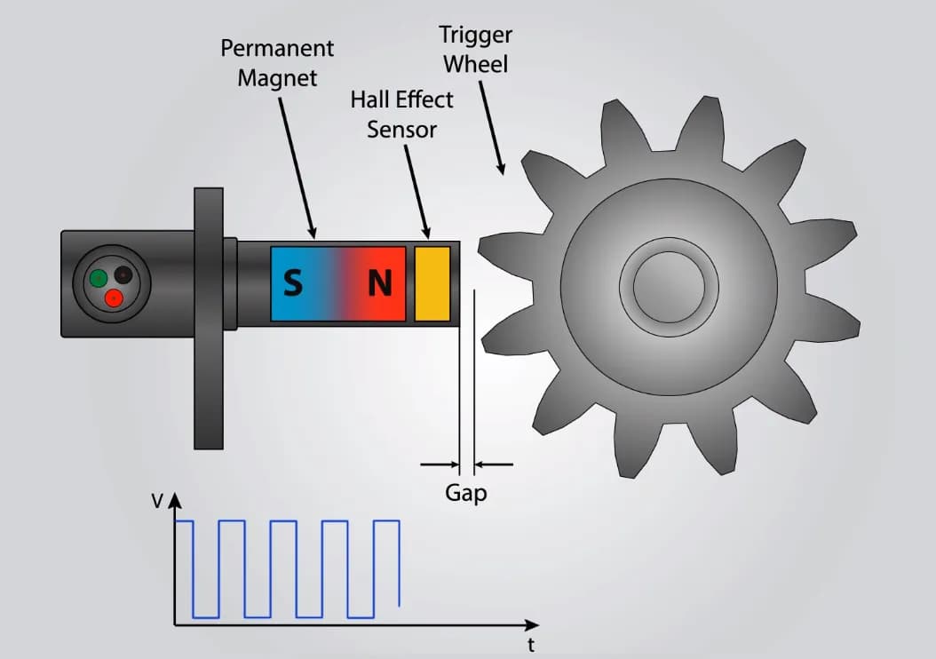 Jak sprawdzić czujnik halla multimetrem - proste kroki i porady