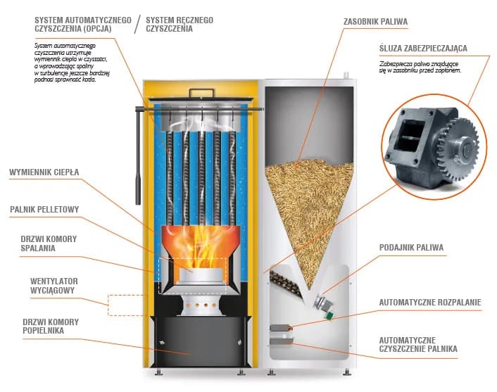 Czy wyłączenie pieca na pellet jest bezpieczne i opłacalne? Praktyczne porady