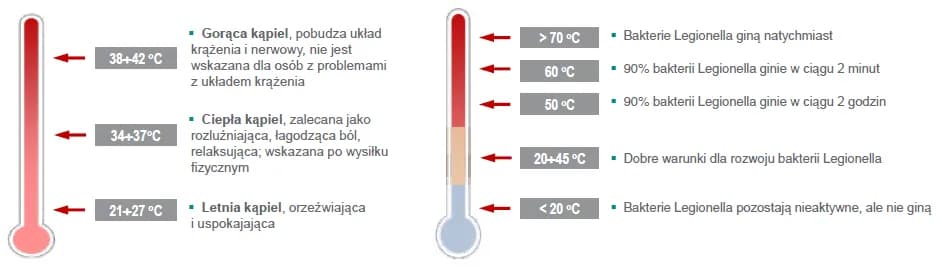 Jaka temperatura wody w bojlerze elektrycznym zapewnia bezpieczeństwo i oszczędność?