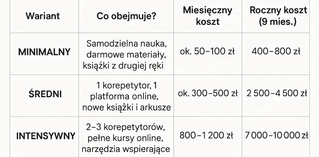 Ile kosztuje C.O.? Kalkulacja i sposoby na oszczędność