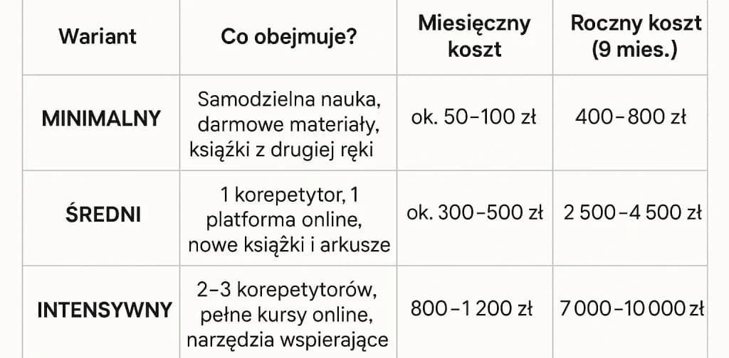 Ile kosztuje C.O.? Kalkulacja i sposoby na oszczędność