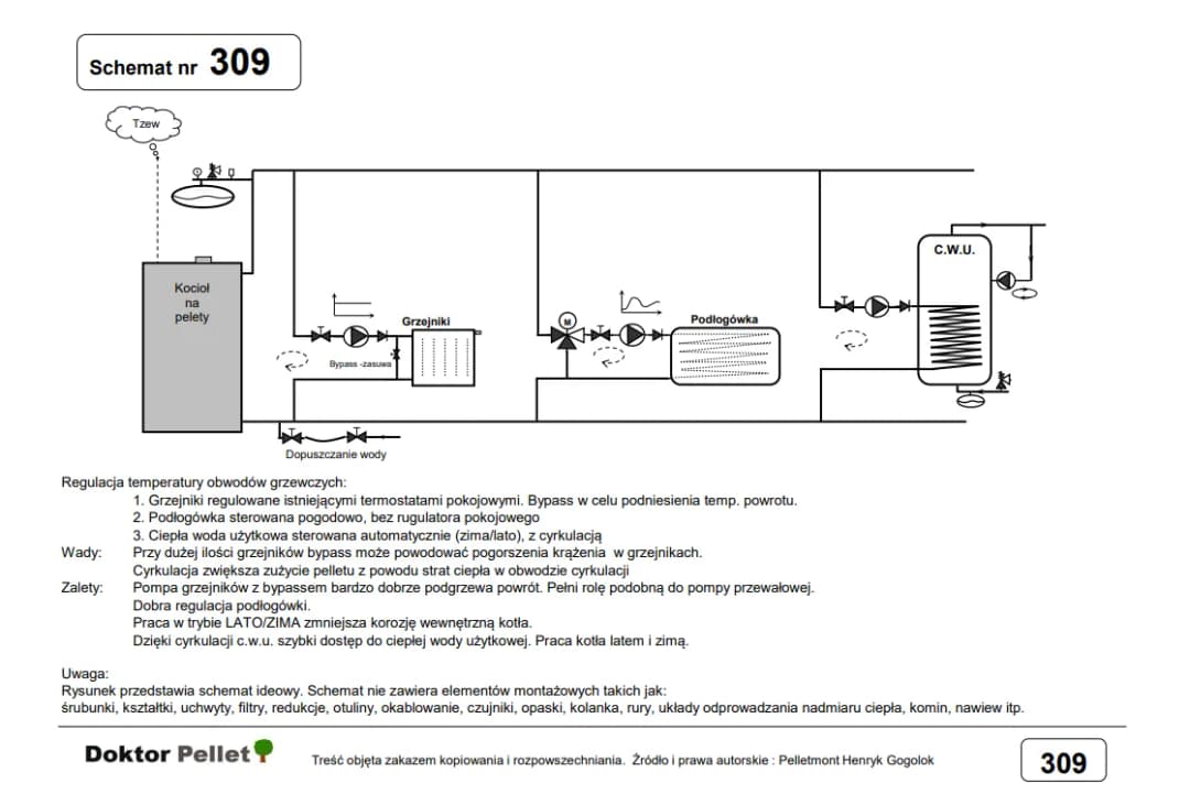 Jak przeważyć pellet - proste metody na optymalizację spalania