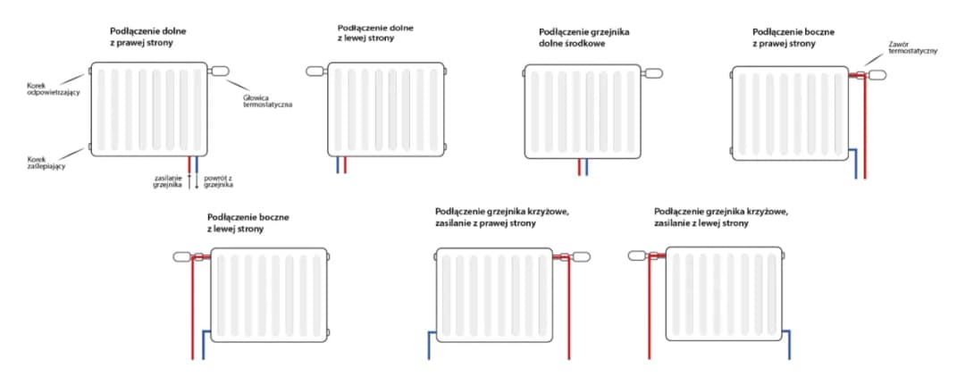 Z której strony podłączyć zasilanie grzejnika? Uniknij błędów i zwiększ efektywność!