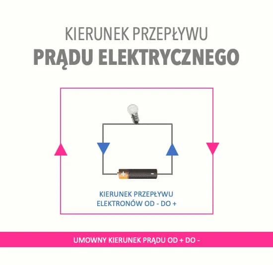 W jakim kierunku płynie prąd? Zaskakujące fakty o jego przepływie