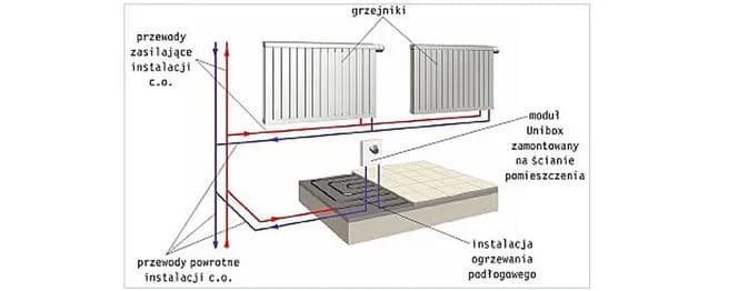 Jak ustawić ogrzewanie podłogowe? Poradnik krok po kroku