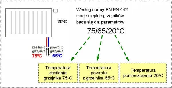 Jak sprawdzić moc grzejnika i uniknąć błędów w obliczeniach